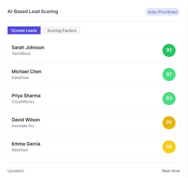 AI Based Lead Scoring
