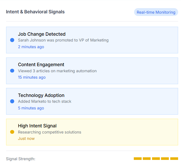 Behavioral and intent signals dashboard