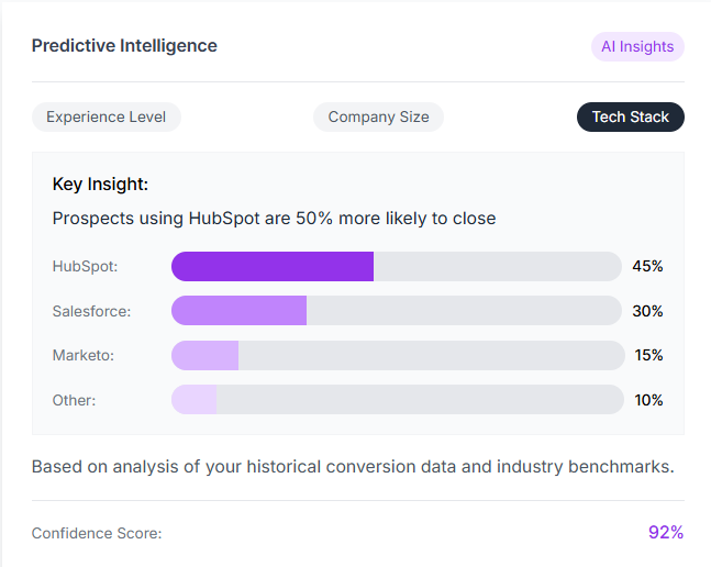 Predictive intelligence visualization