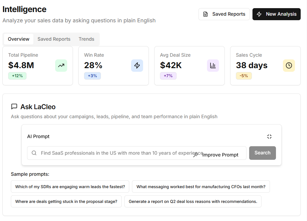 LaCleo Dashboard Interface showing analytics and data visualization