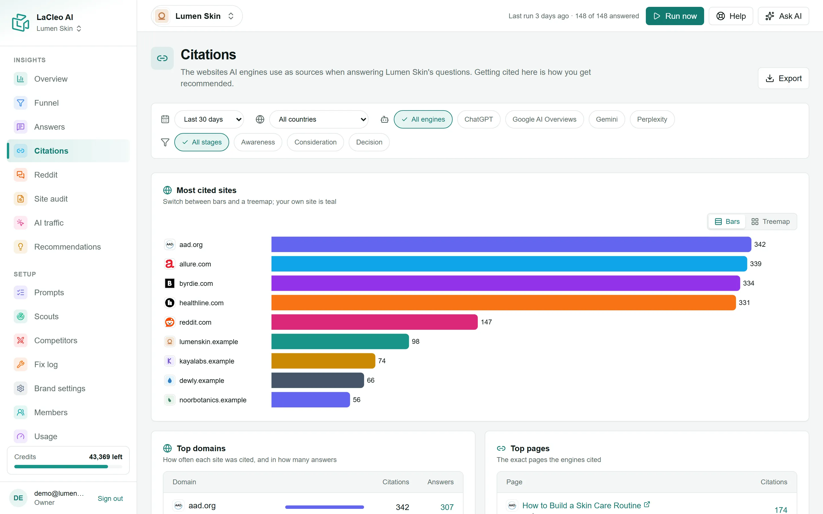 The Citations page: most cited sites, top domains and top pages