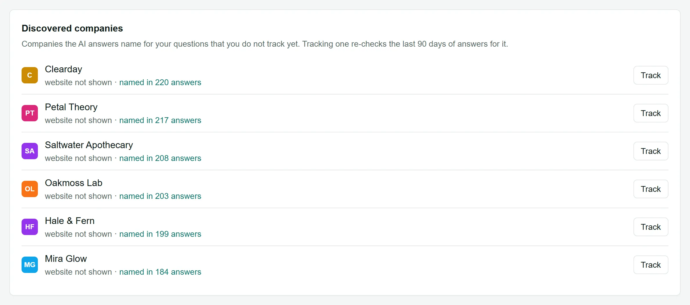 Discovered companies, with how many answers name each