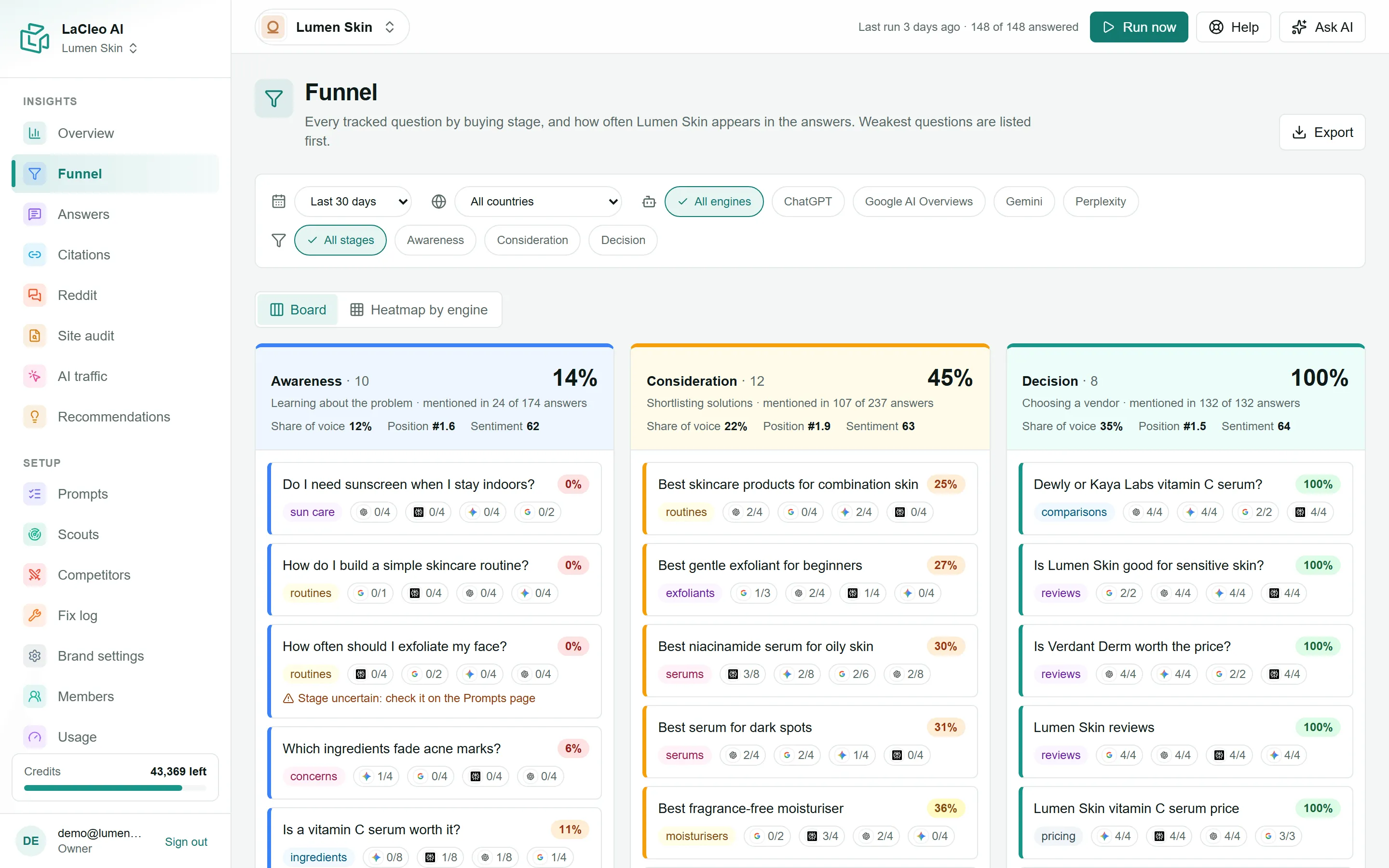 The Funnel board: awareness, consideration and decision columns