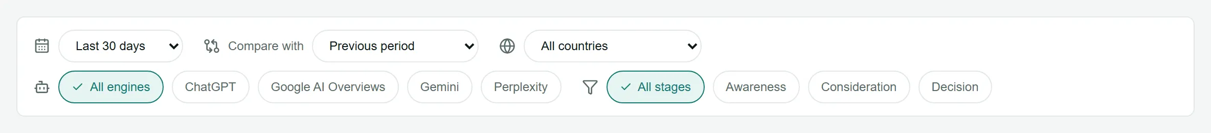 The filter bar with the period and comparison menus