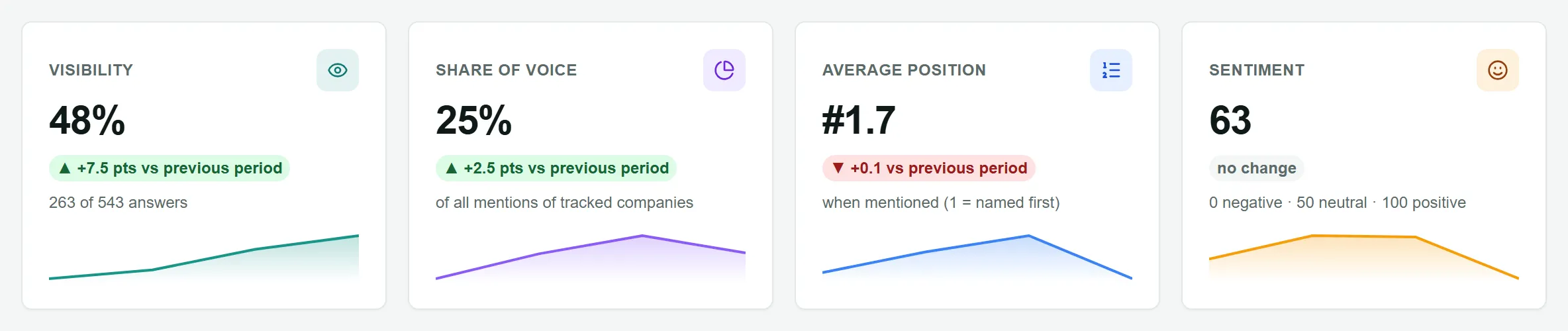 The four key numbers on the Overview