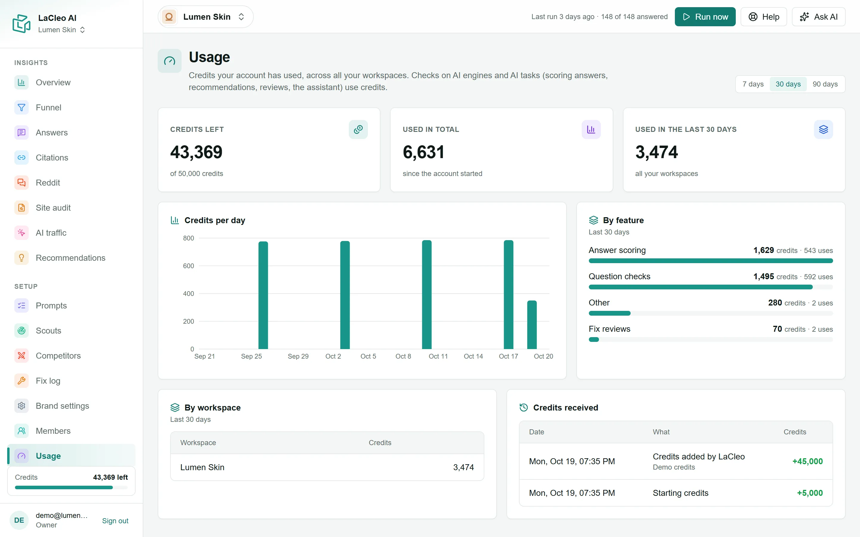 The Usage page: credits left, credits per day and by feature