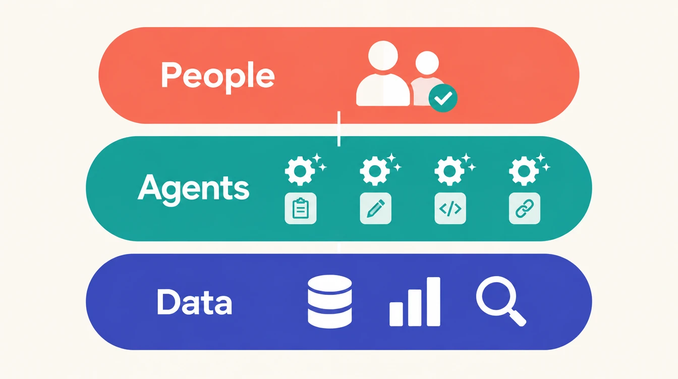Three-layer stack: a Data band with database, chart and magnifying glass icons; an Agents band with four gear icons; a People band with two person icons and a checkmark