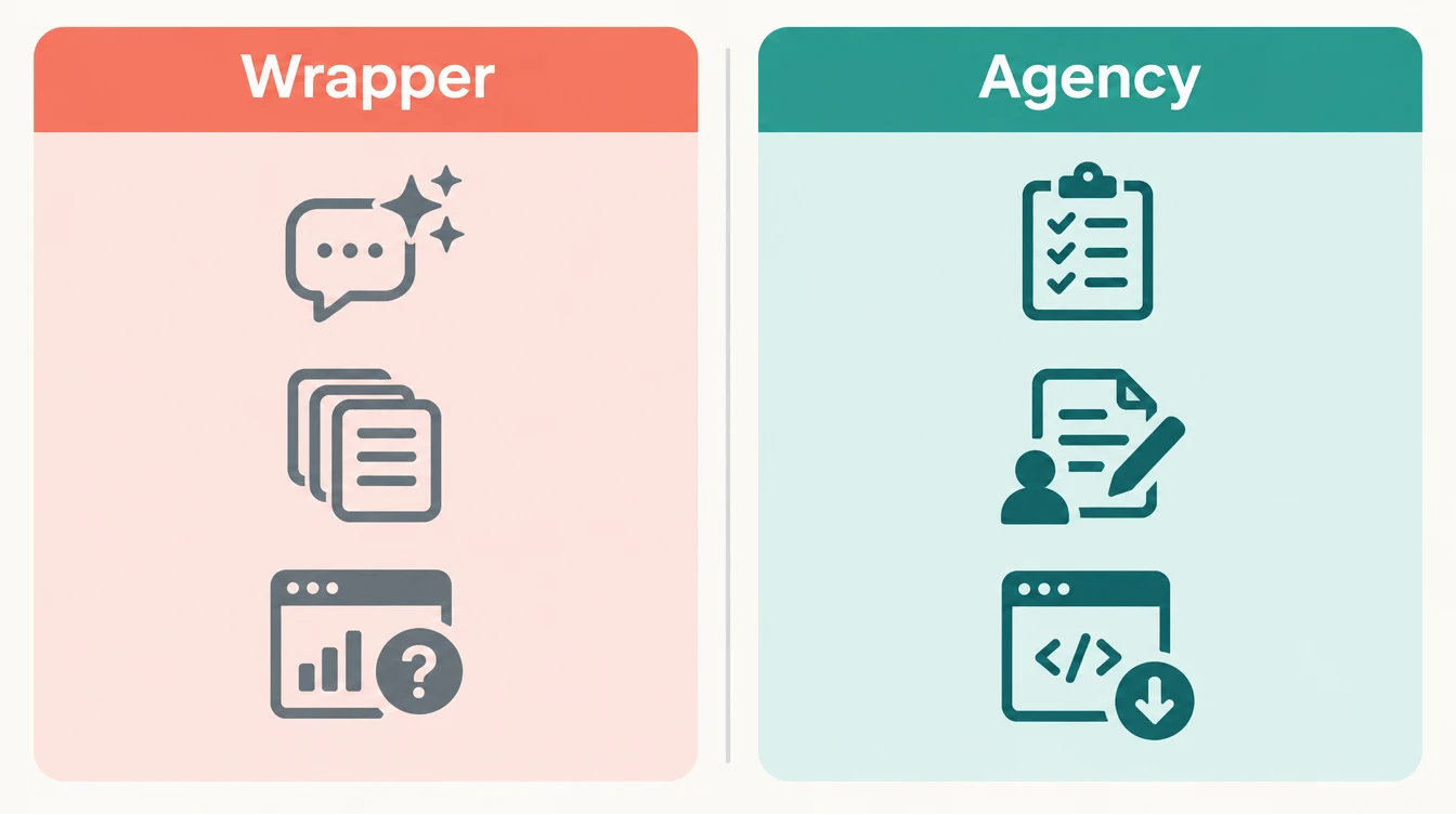 Two-panel comparison: a coral Wrapper panel with a chat bubble, identical documents and a dashboard with a question mark; a teal Agency panel with a checklist, an edited document with a person icon, and code brackets with a download arrow