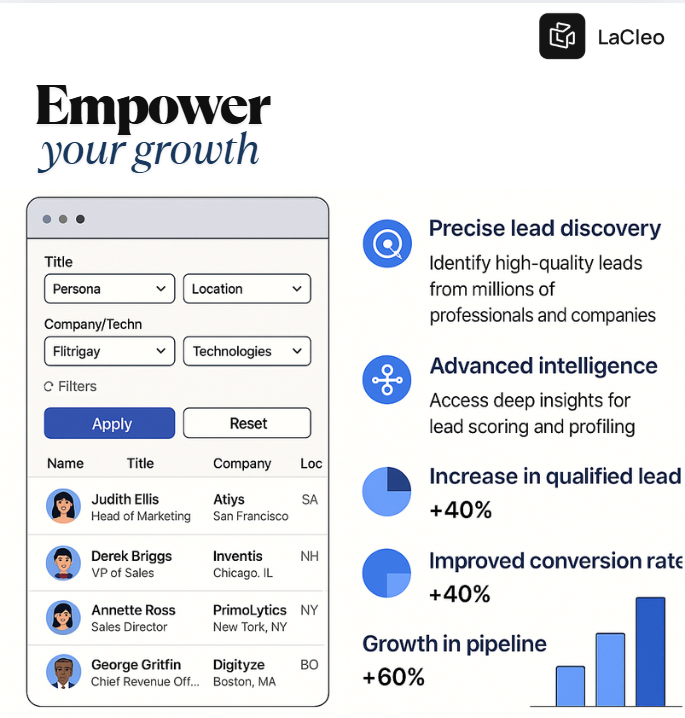 LaCleo AI Force Dashboard